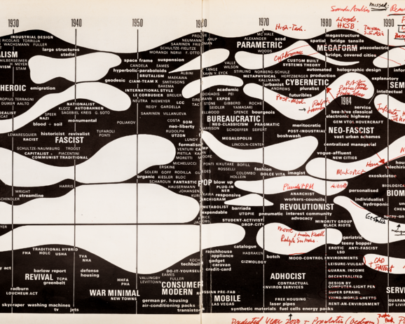 Charles Jencks, Evolutionary tree to the year 2000, detail, 1969, with revisions and notes, c. 1999. Courtesy of the Jencks Foundation. 
