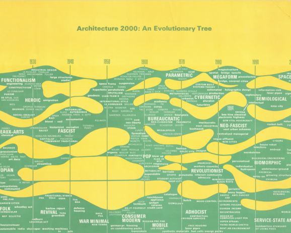 Charles Jencks ‘Architecture 2000: An Evolutionary Tree’, 1971